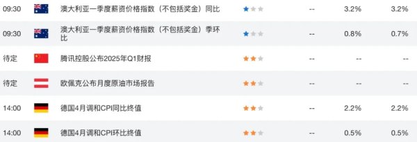 配资公司排行 纽币NZDUSD正面硬刚全球宏观炸弹：新西兰预算案护航VS美联储冷水