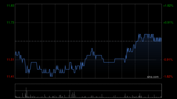股票配资公司网站 高盛：维持京东物流买入评级 目标价17.6港元